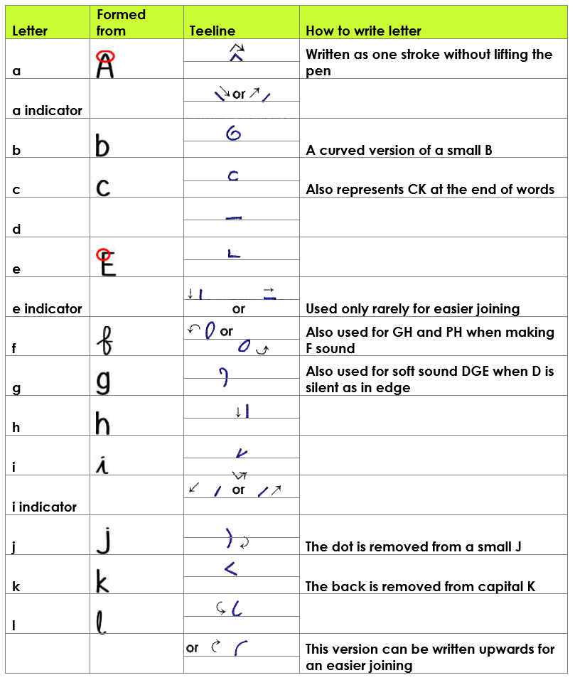 Shorthand symbols and meanings